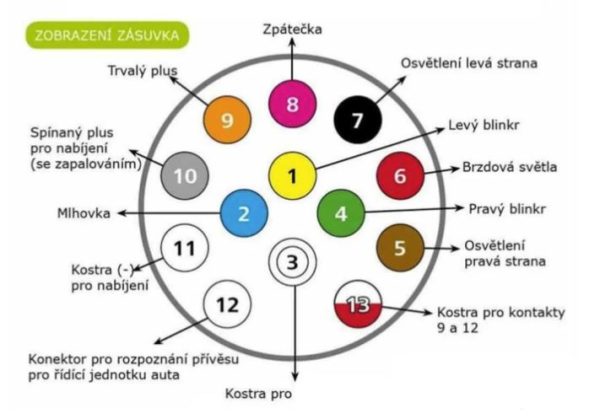 13 pólusú világítási kábel Aspock 5m - Image 2